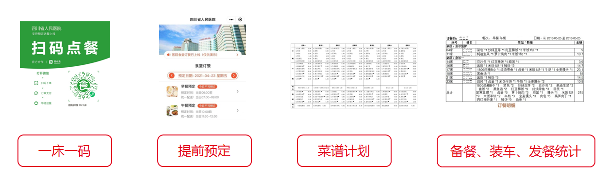 好伙食医院食堂订餐系统