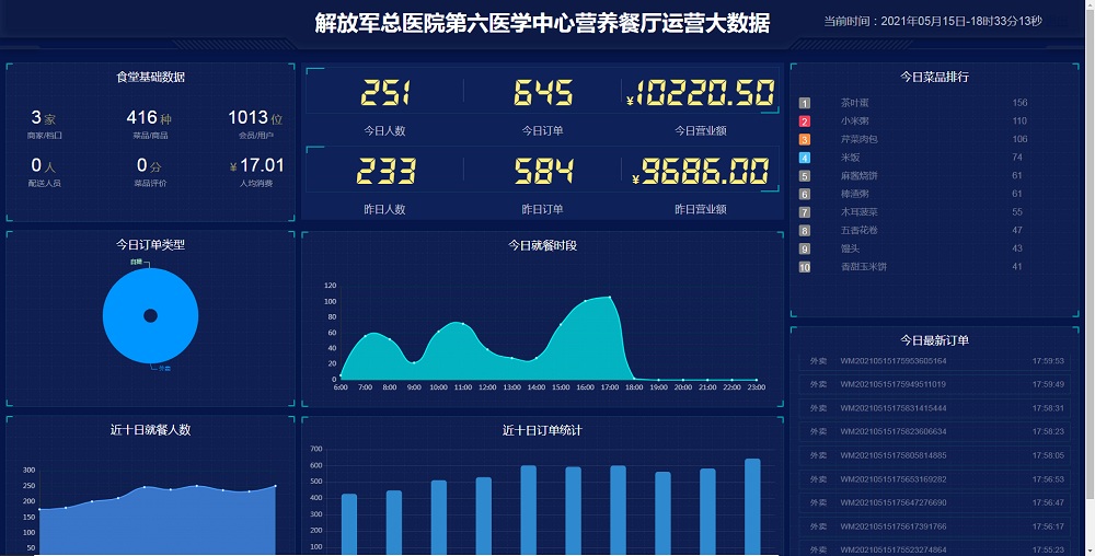 好伙食医院食堂订餐系统病人点餐系统