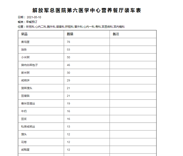 好伙食医院食堂订餐系统病人点餐系统